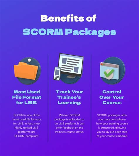 test scorm package online|free scorm package example.